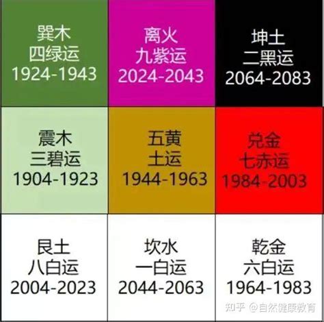 九运颜色|九离紫火运（2024